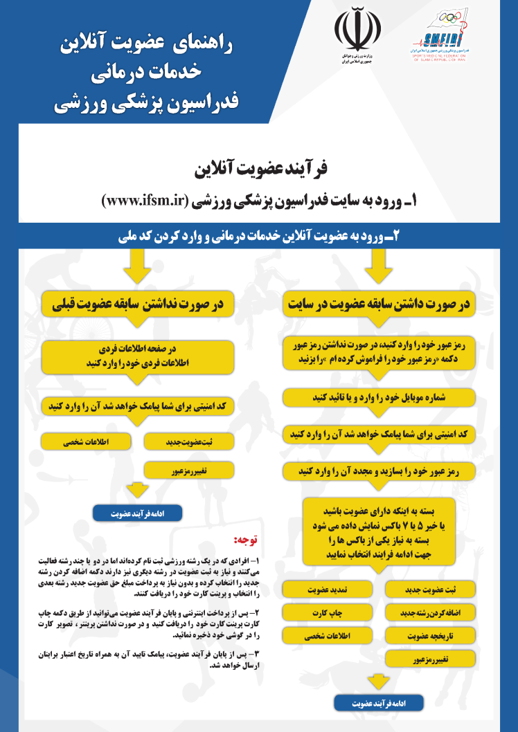 بیمه ورزشی